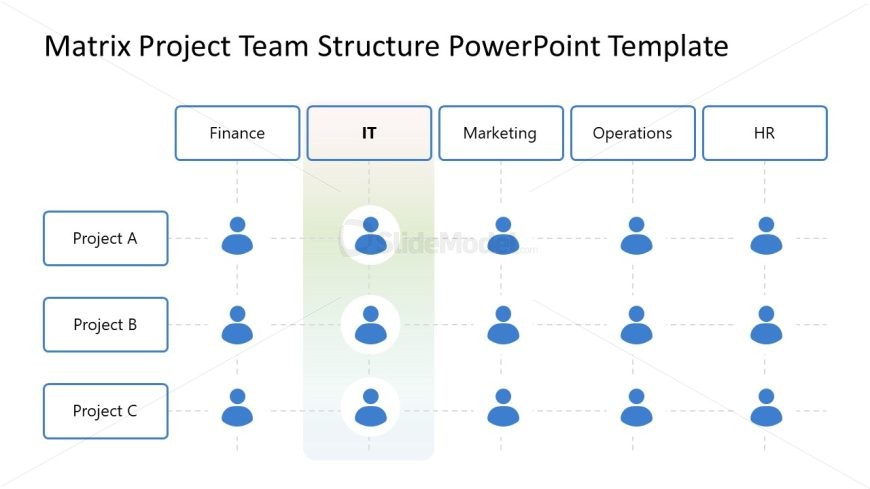 Customizable Matrix Project Team Structure PPT Template