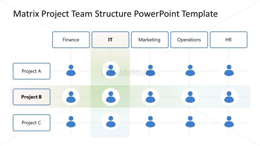 Editable Matrix Project Team Structure PowerPoint Layout