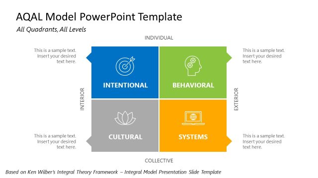 AQAL Model PowerPoint Template