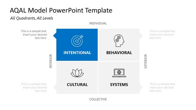 Customizable AQAL Model Presentation Template