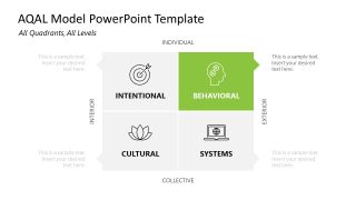 AQAL Model Slide for PowerPoint 