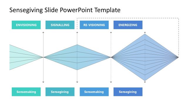Sensegiving Slide Presentation Template