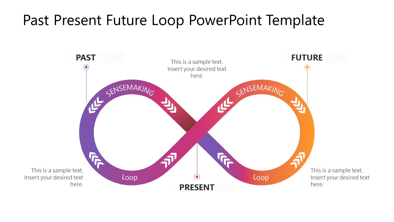 Past Present Future Loop Diagram 