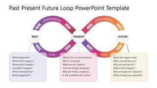 Past Present Future Loop Presentation Template