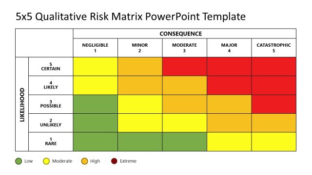 5×5 Qualitative Risk Matrix PowerPoint Template
