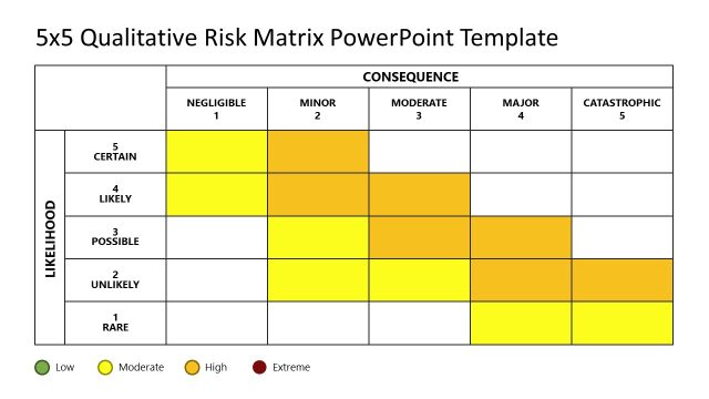 Customizable 5×5 Qualitative Risk Matrix Layout