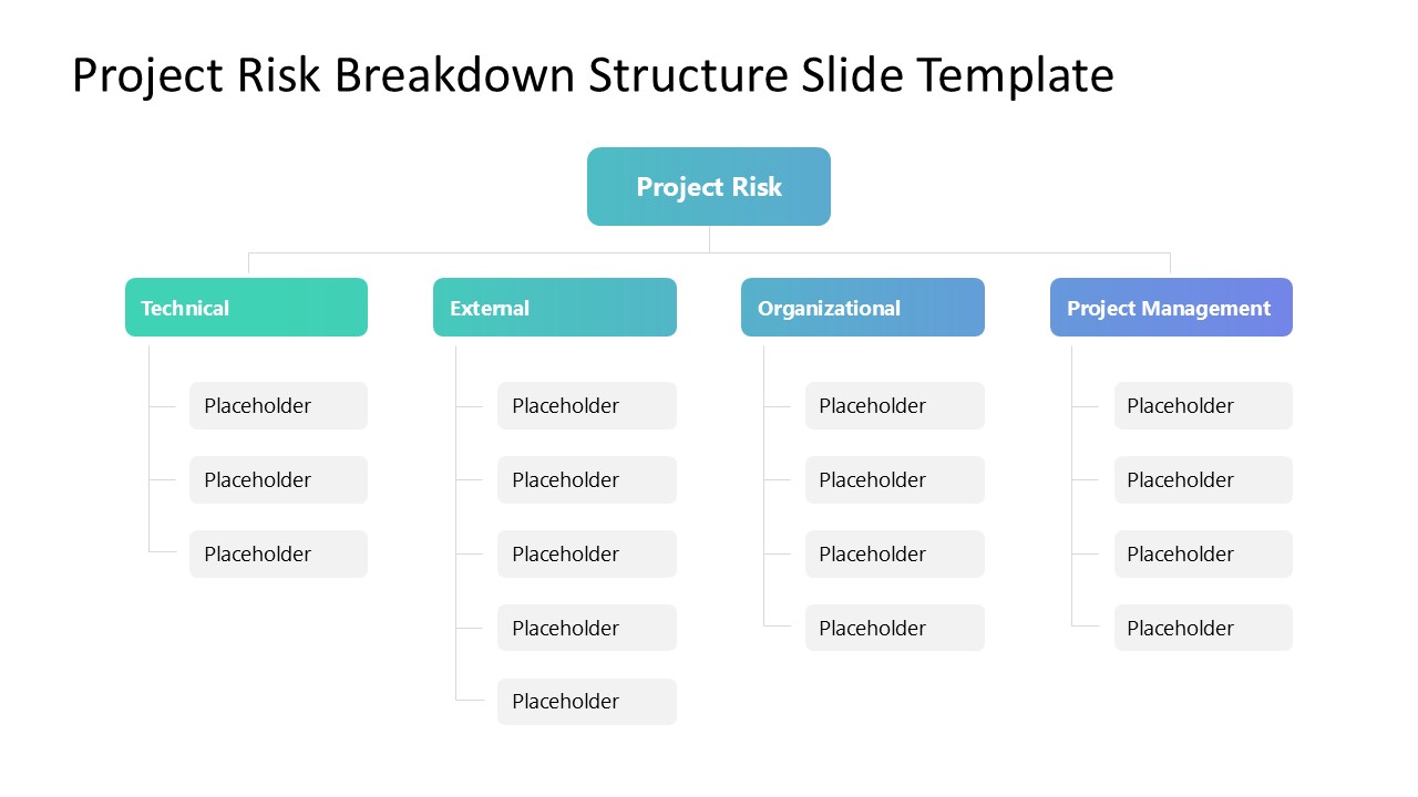 Project Risk Breakdown Structure PowerPoint Template