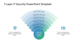 7-Layer IT Security Slide PPT Template