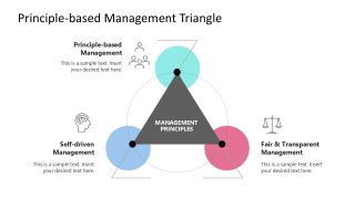 Editable Principle-based Management Triangle Template
