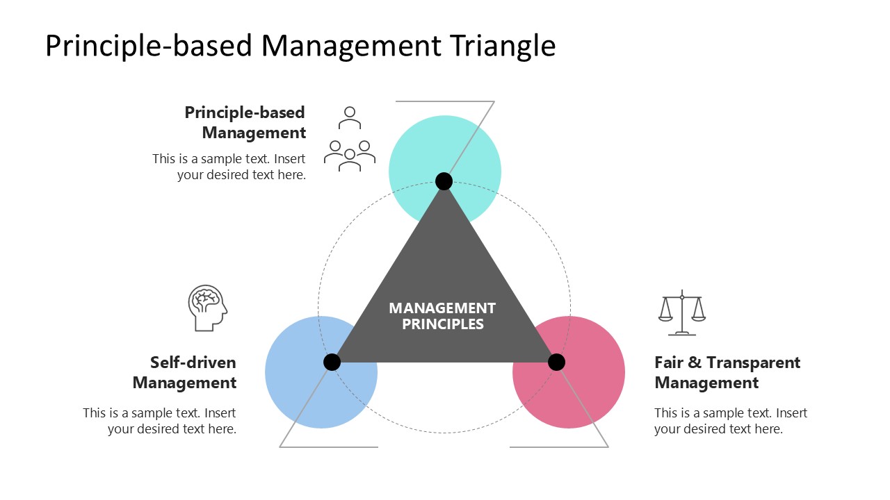 Editable Principle-based Management Triangle Template