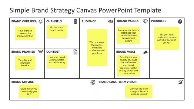 Editable Simple Brand Strategy Canvas PPT Template