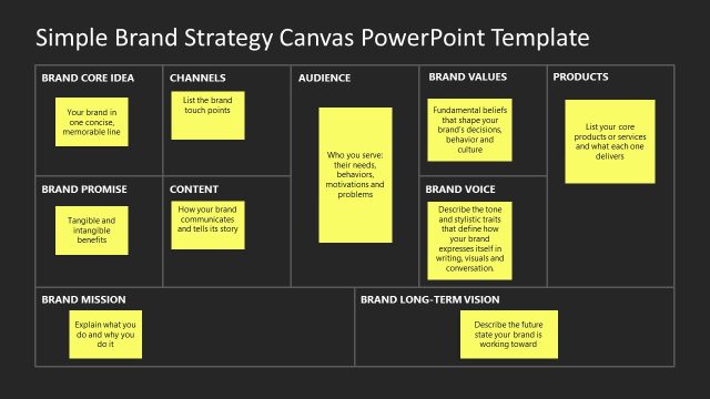 Customizable Simple Brand Strategy Canvas Template