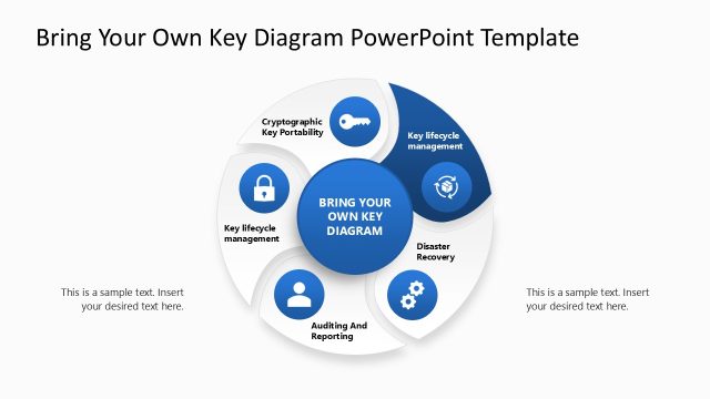 Customizable BYOK Diagram Template with Focus Effect