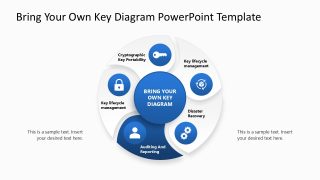 BYOK Diagram Template for Presentation 