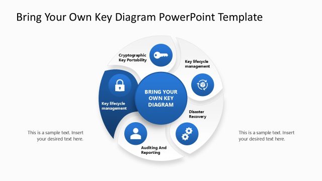 Key Lifecycle Management Discussion Slide – BYOK Diagram Template