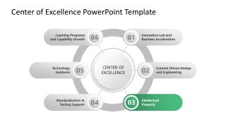 Center of Excellence Template for PowerPoint 