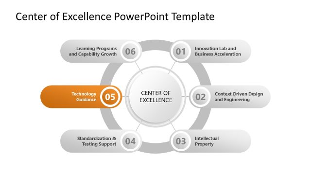 Center of Excellence PPT Slide with Focus Effect