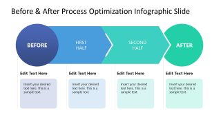 Before & After Process Optimization Template Diagram