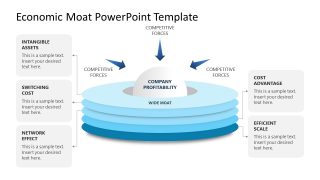 Economic Moat PPT Template Layout 