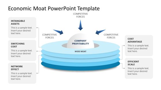 Economic Moat PPT Template Layout 
