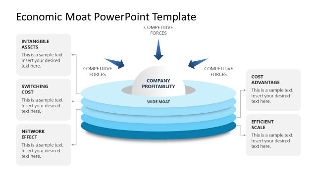 Economic Moat Presentation Diagram Template