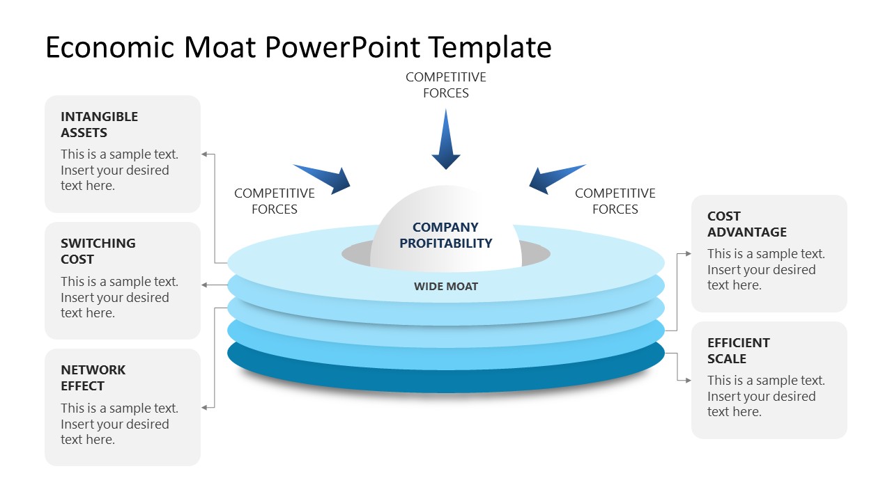 Economic Moat PPT Template Layout 