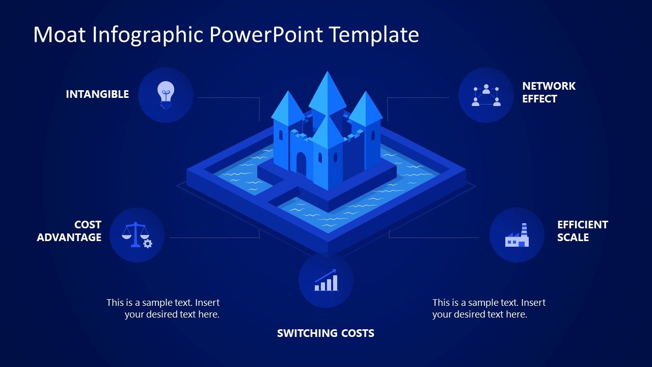 Moat Infographic PowerPoint Template