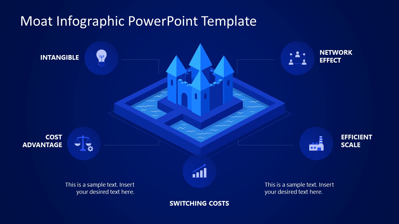Customizable Moat Infographic PPT Template