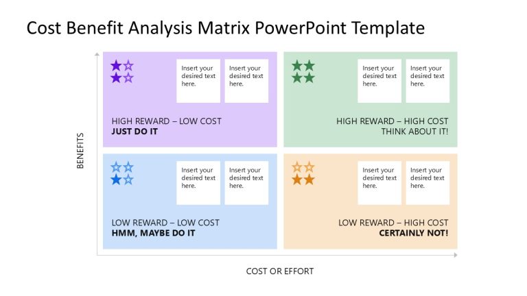 Cost Benefit Analysis Matrix Slide Template - SlideModel