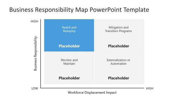 Business Responsibility Map Presentation Template