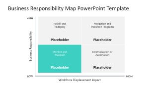 Business Responsibility Map Template for Presentation 