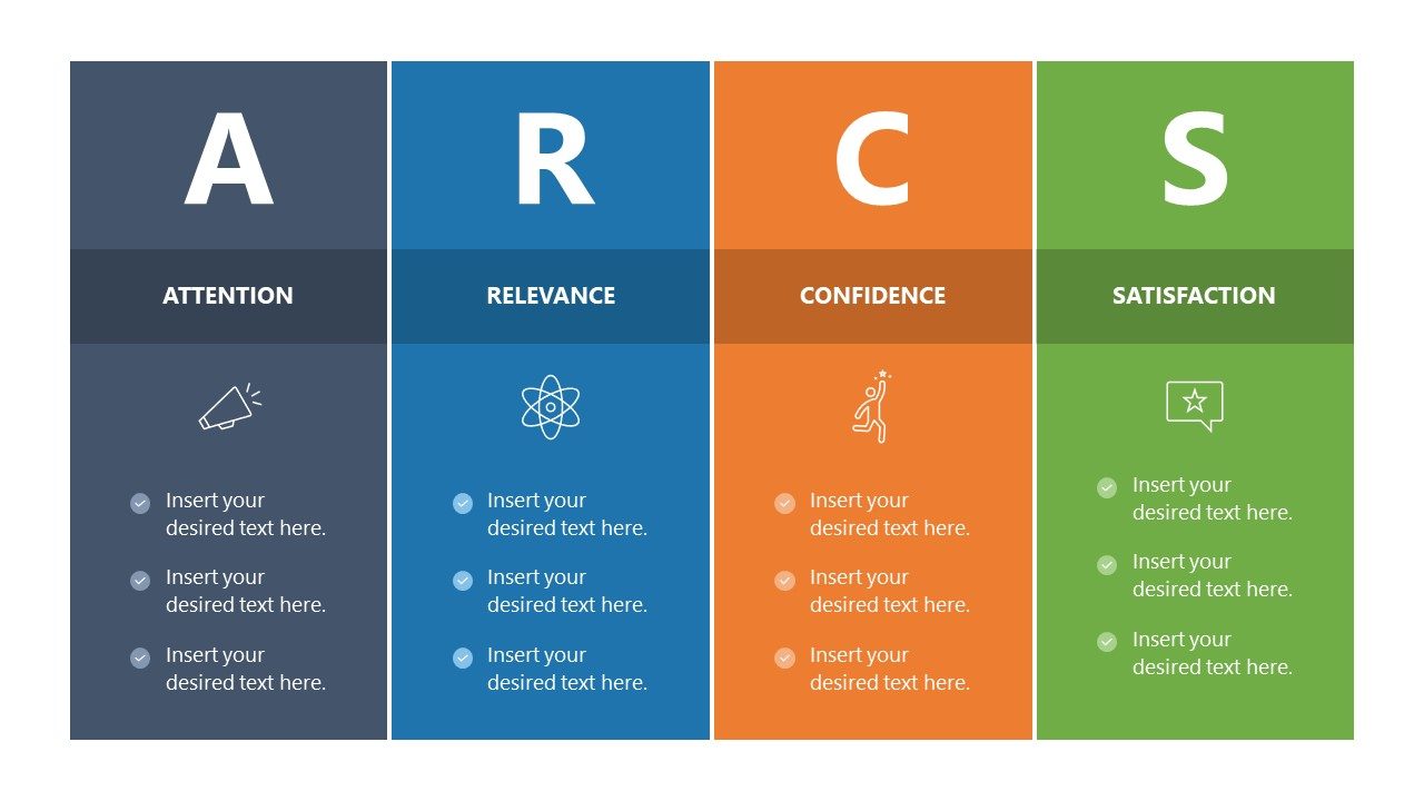 ARCS Model PowerPoint Template