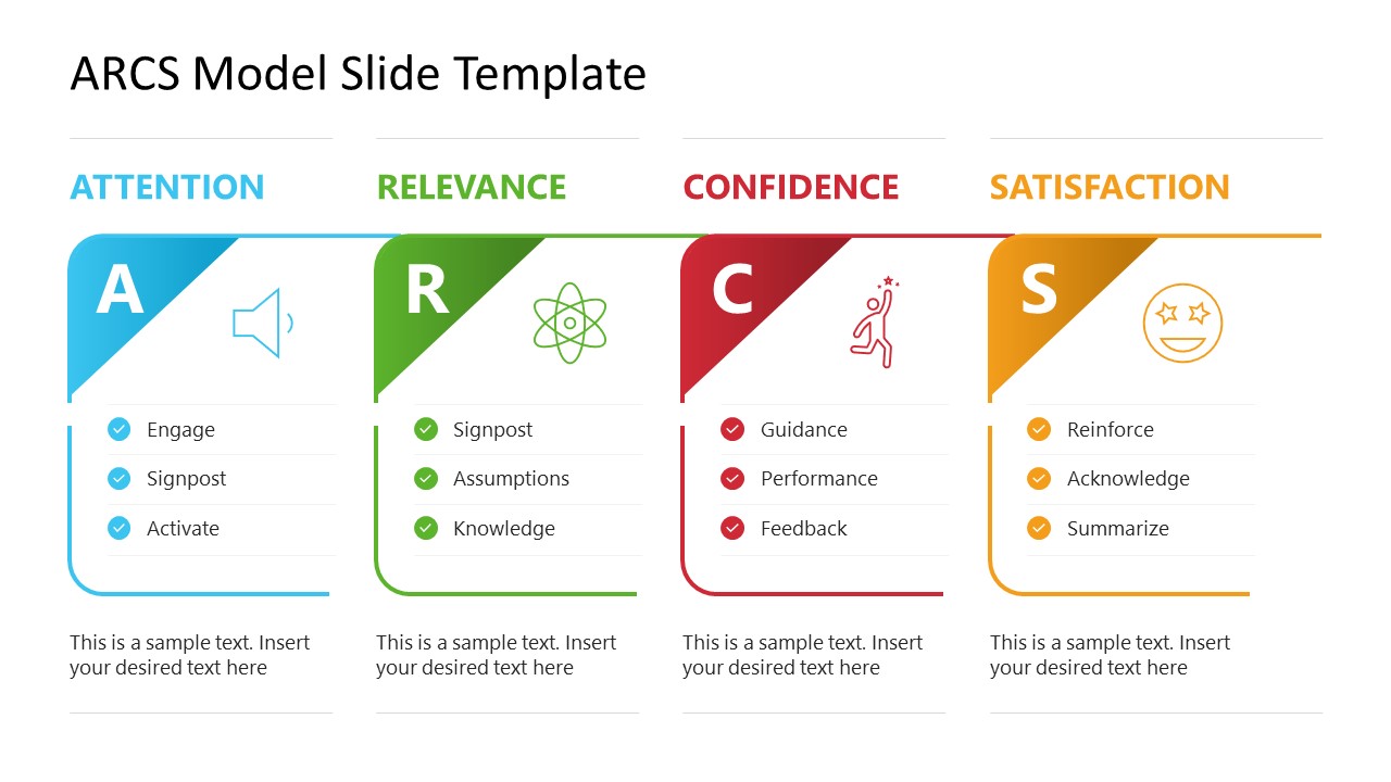 ARCS Model Template with Four Columns 