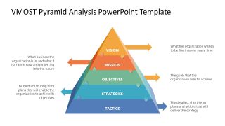 Customizable VMOST Pyramid Presentation Template