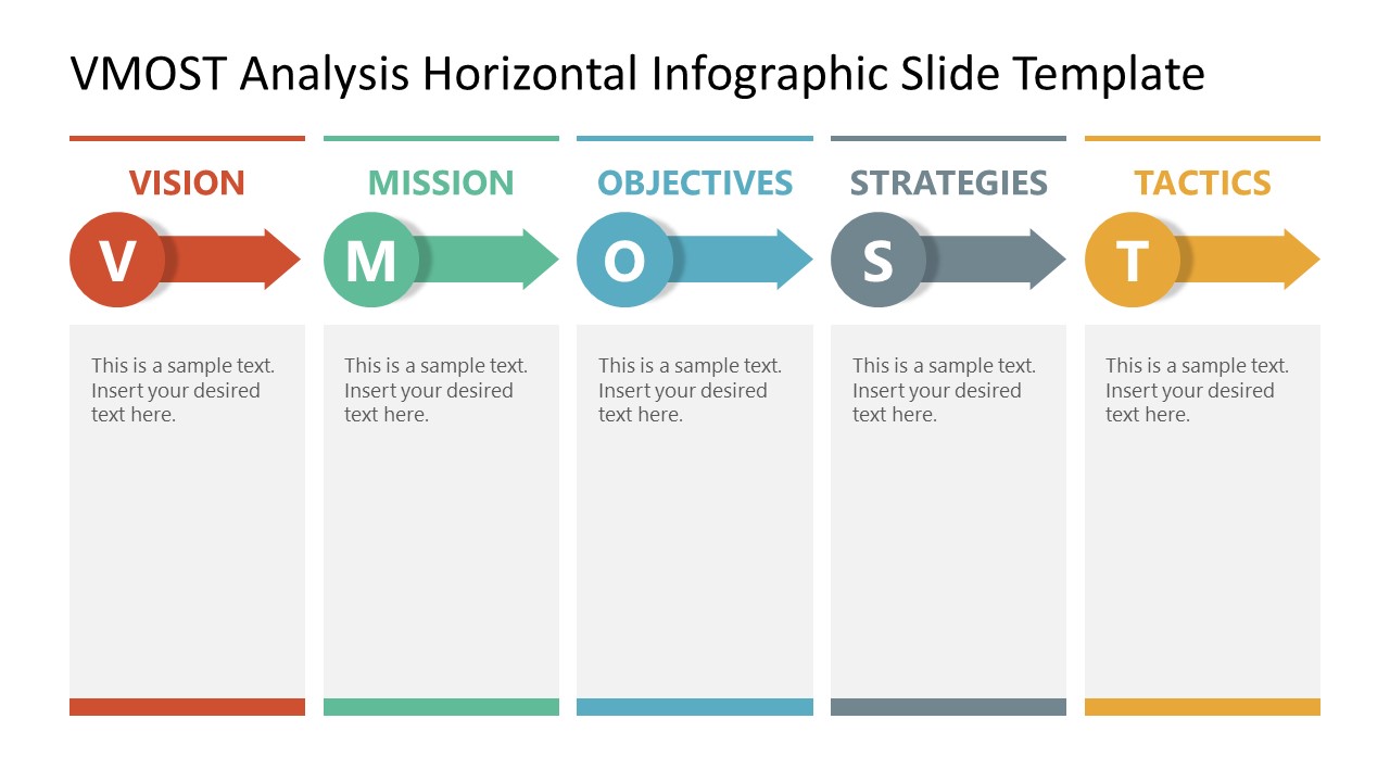 VMOST Analysis Template Layout 