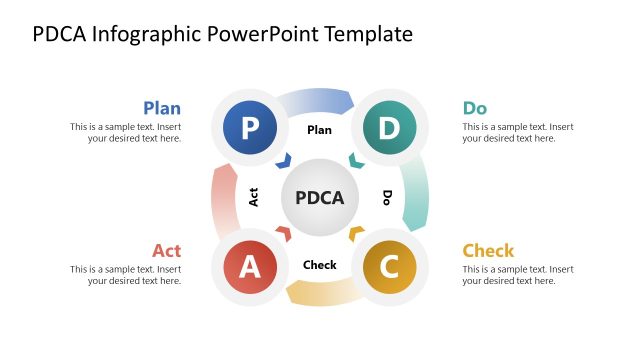 Editable Plan Do Check Act Infographic PPT Design Template