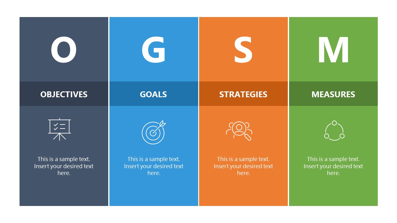 OGSM Model Presentation Vertical Layout Template