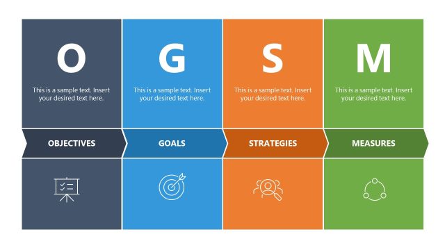OGSM Model Template for Presentation
