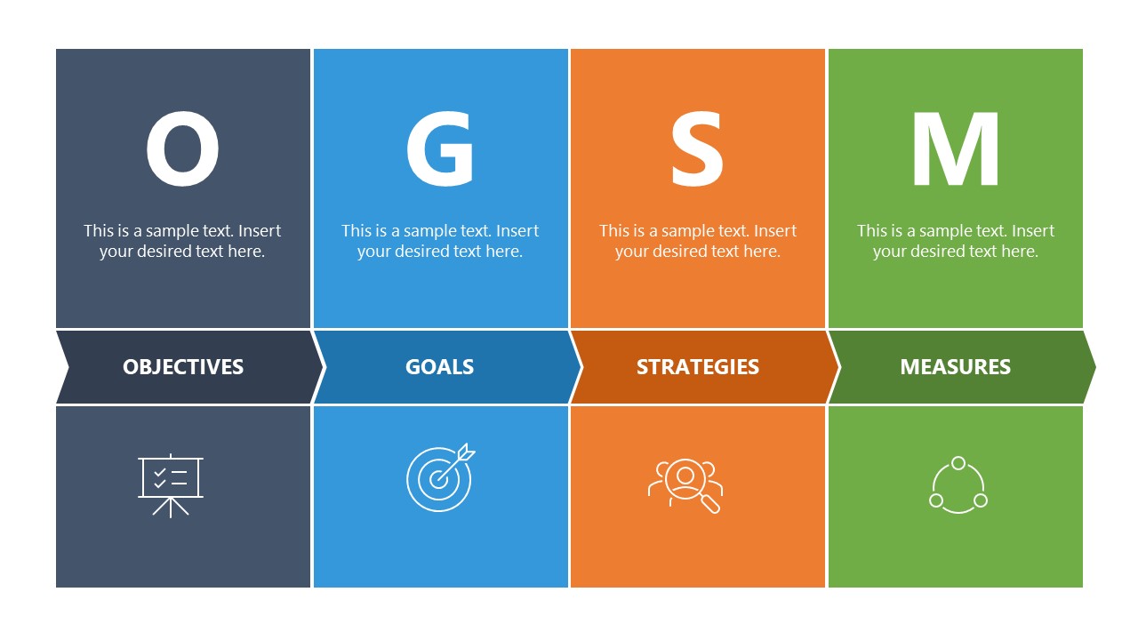 OGSM Model PowerPoint Template - SlideModel