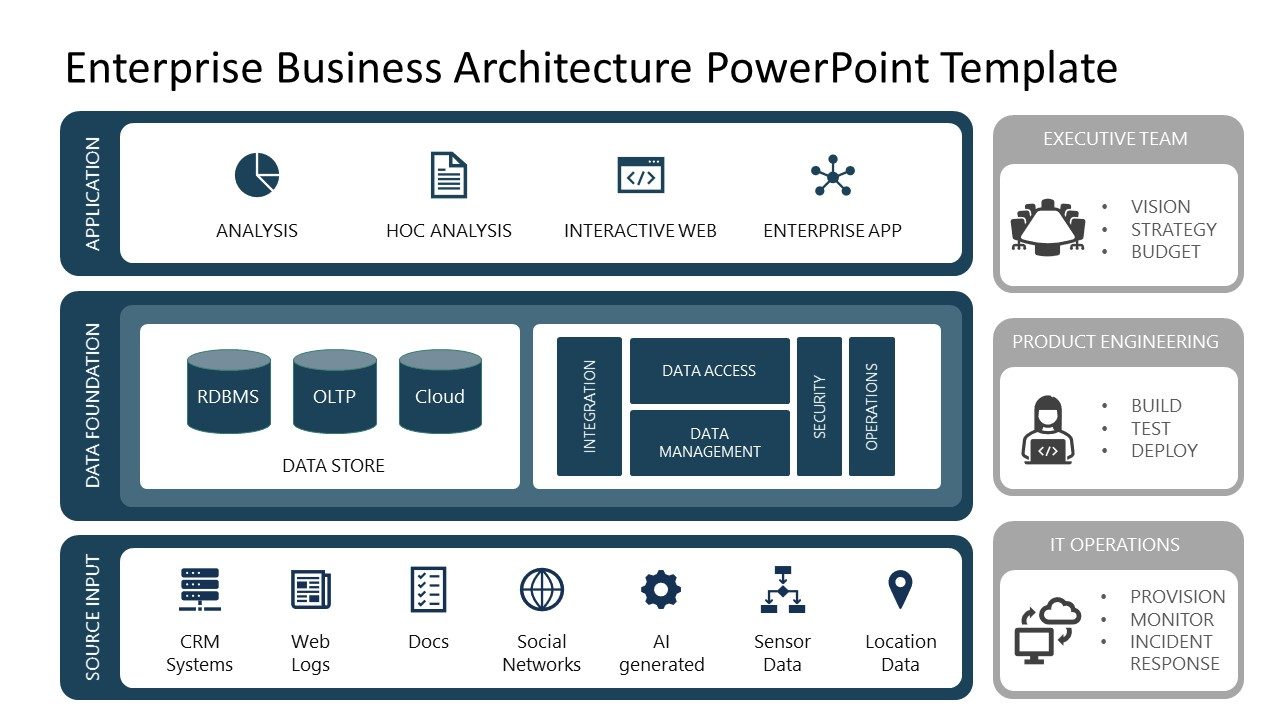 Enterprise Business Architecture PowerPoint Template