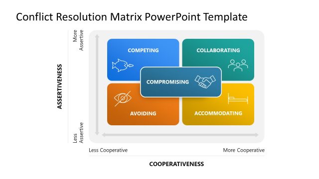 Editable Conflict Resolution Matrix PPT Slide