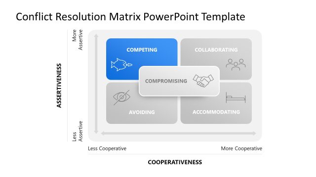 Conflict Resolution Matrix Presentation Layout