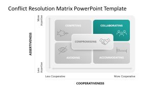 Conflict Resolution Matrix Template for Presentation