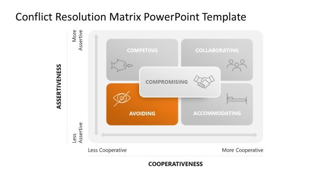Conflict Resolution Matrix Diagram Layout - SlideModel