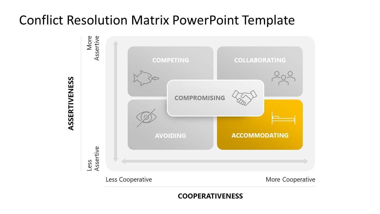Conflict Resolution Matrix PowerPoint Template