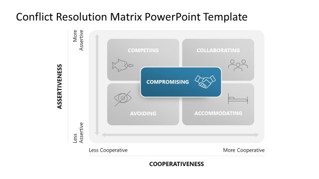 Conflict Resolution Matrix Template PPT Diagram