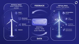 Windmill Digital Twin PPT Layout 