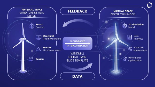 Windmill Digital Twin Slide PowerPoint Template