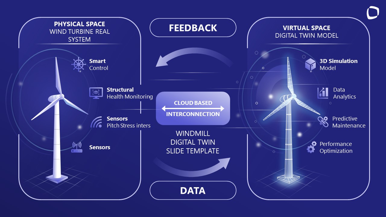 Windmill Digital Twin PPT Layout 