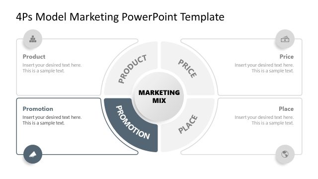 4Ps Model Marketing Template for PowerPoint